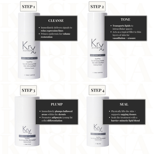 Cellular Longevity + Structural Restoration Protocol